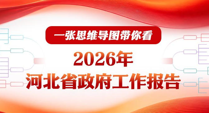 一张思维导图带你梳理2026年河北省政府工作报告